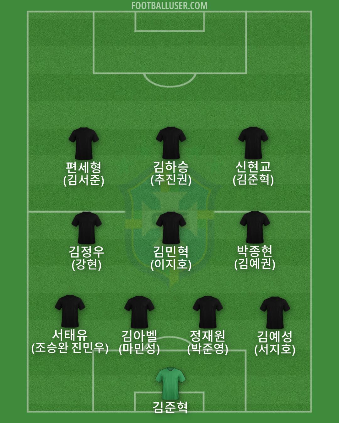 Brazil Formation 2026