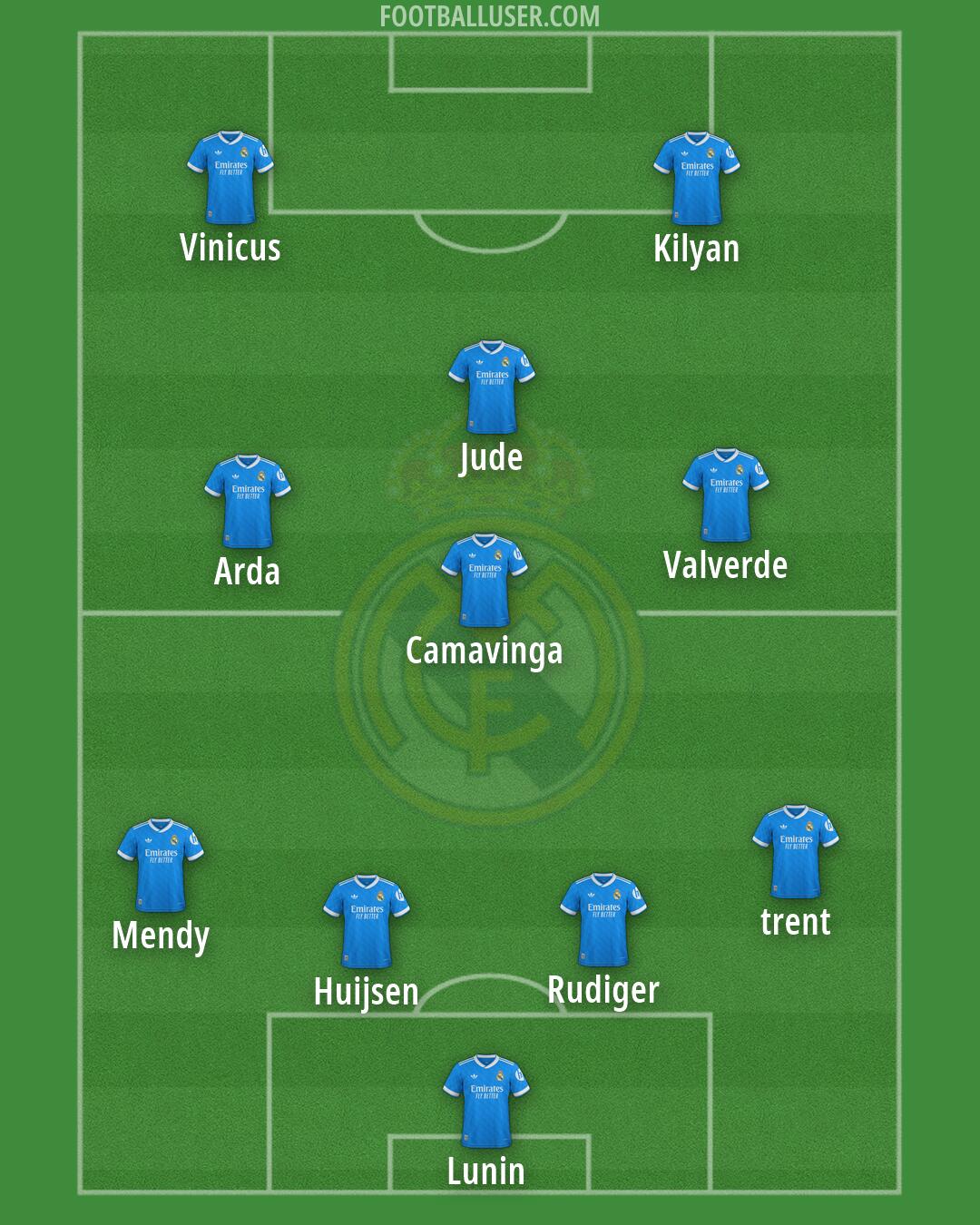 Real Madrid Formation 2026