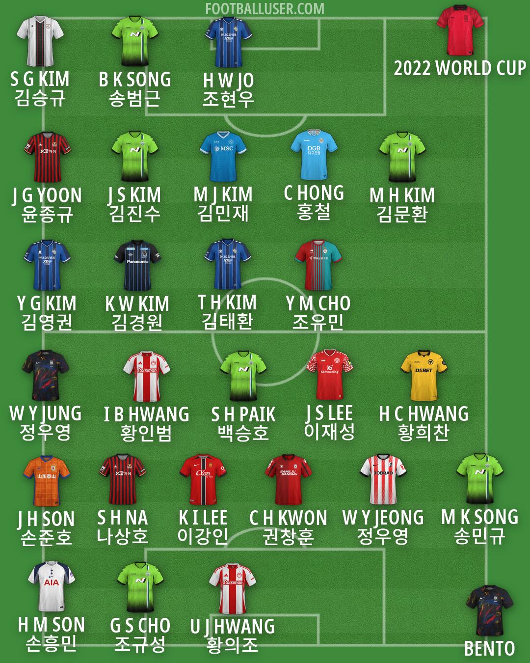 Custom Team Formation 2026