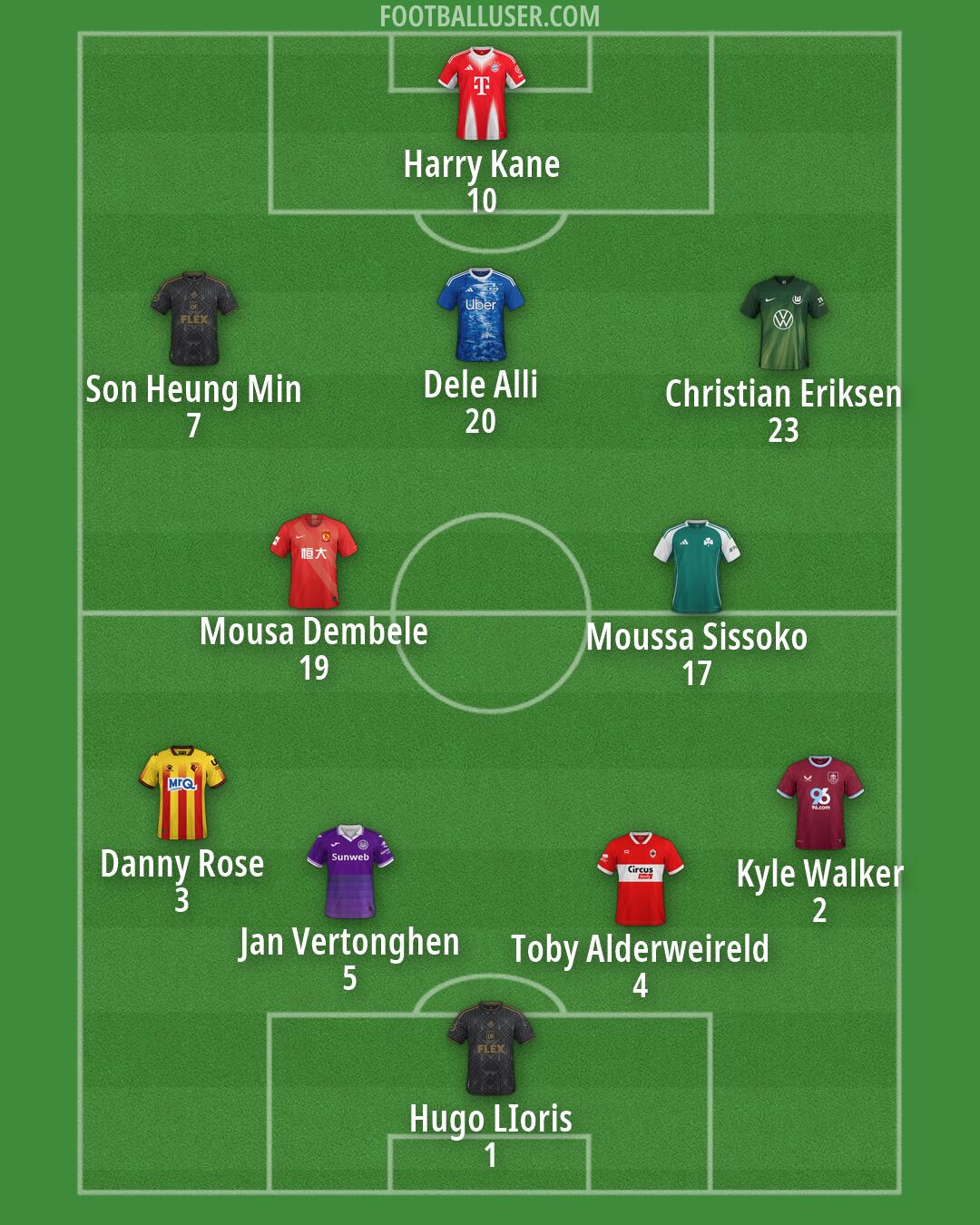 Custom Team Formation 2026