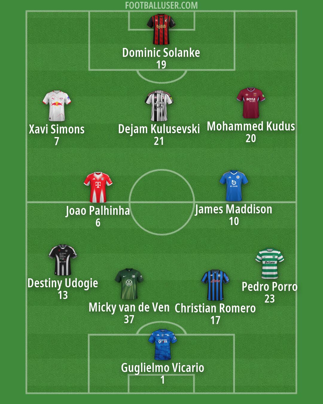 Custom Team Formation 2026