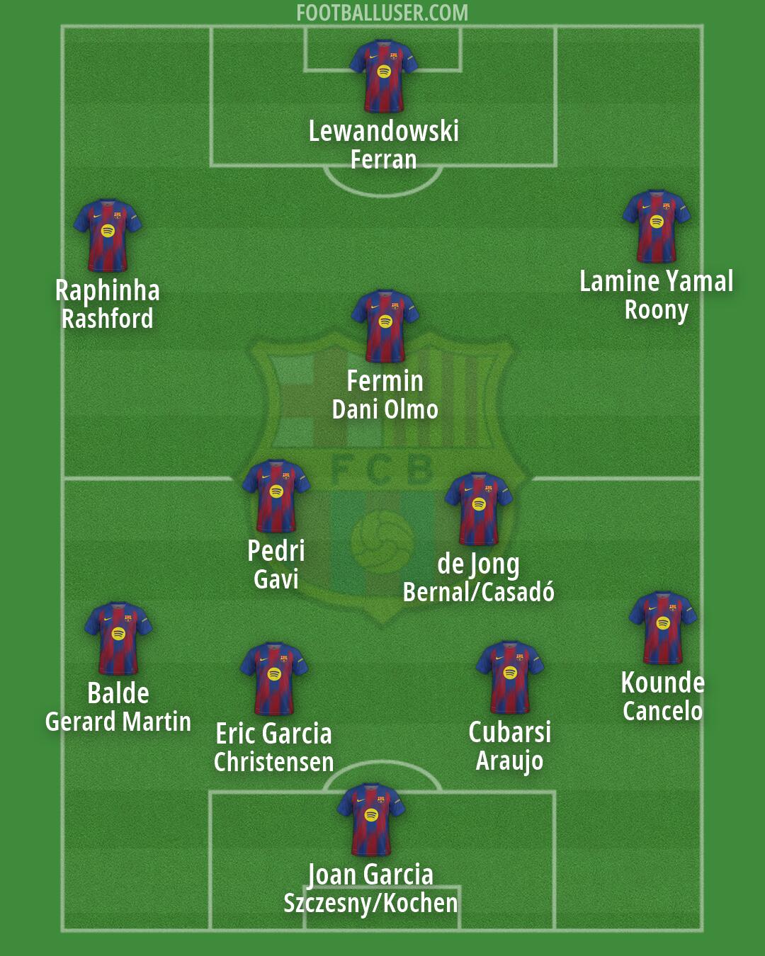 Barcelona Formation 2026