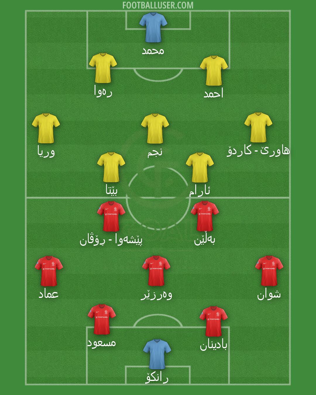 GOAL FC Formation 2026