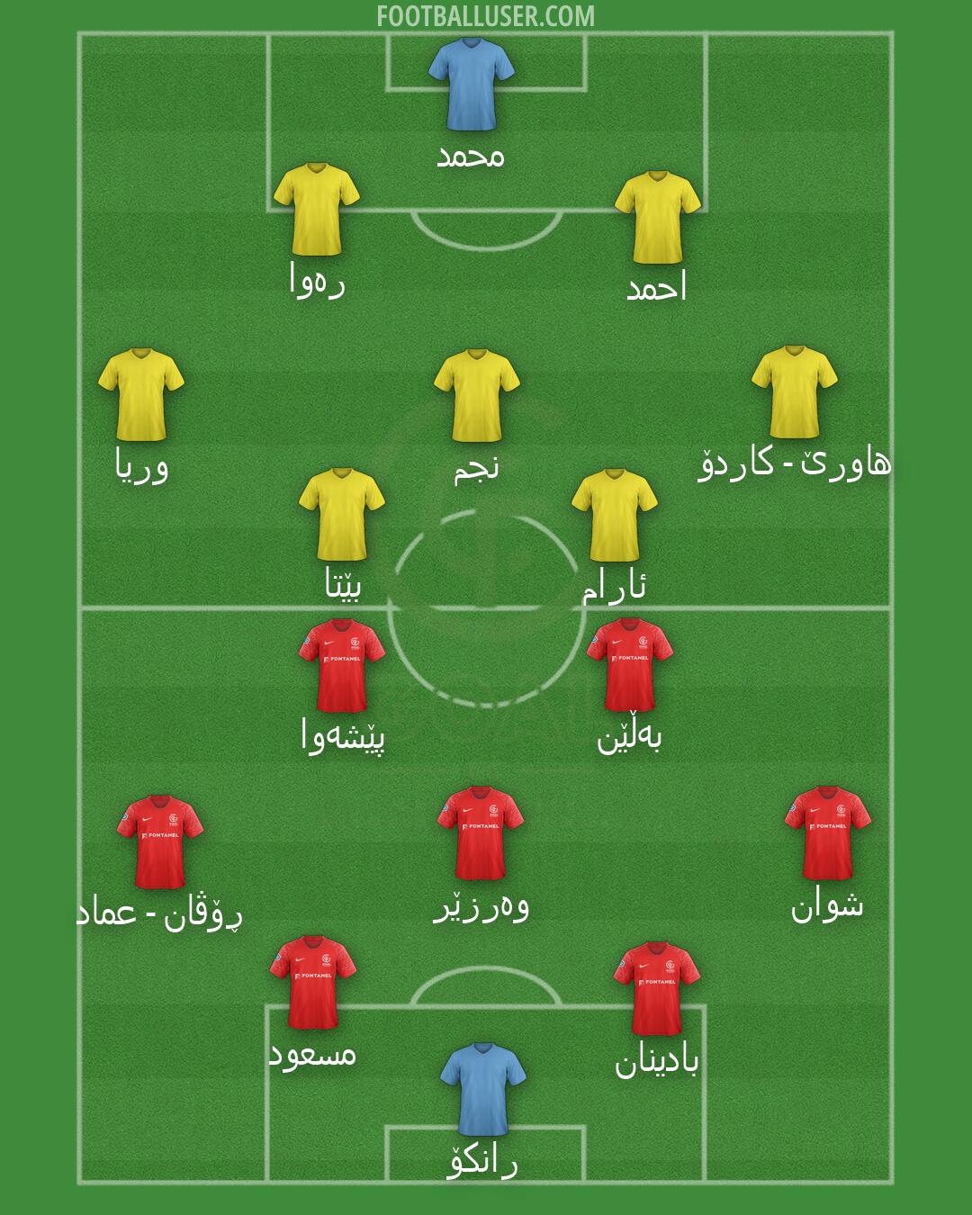 GOAL FC Formation 2026