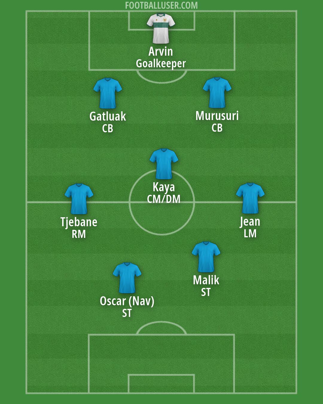 Custom Team Formation 2026