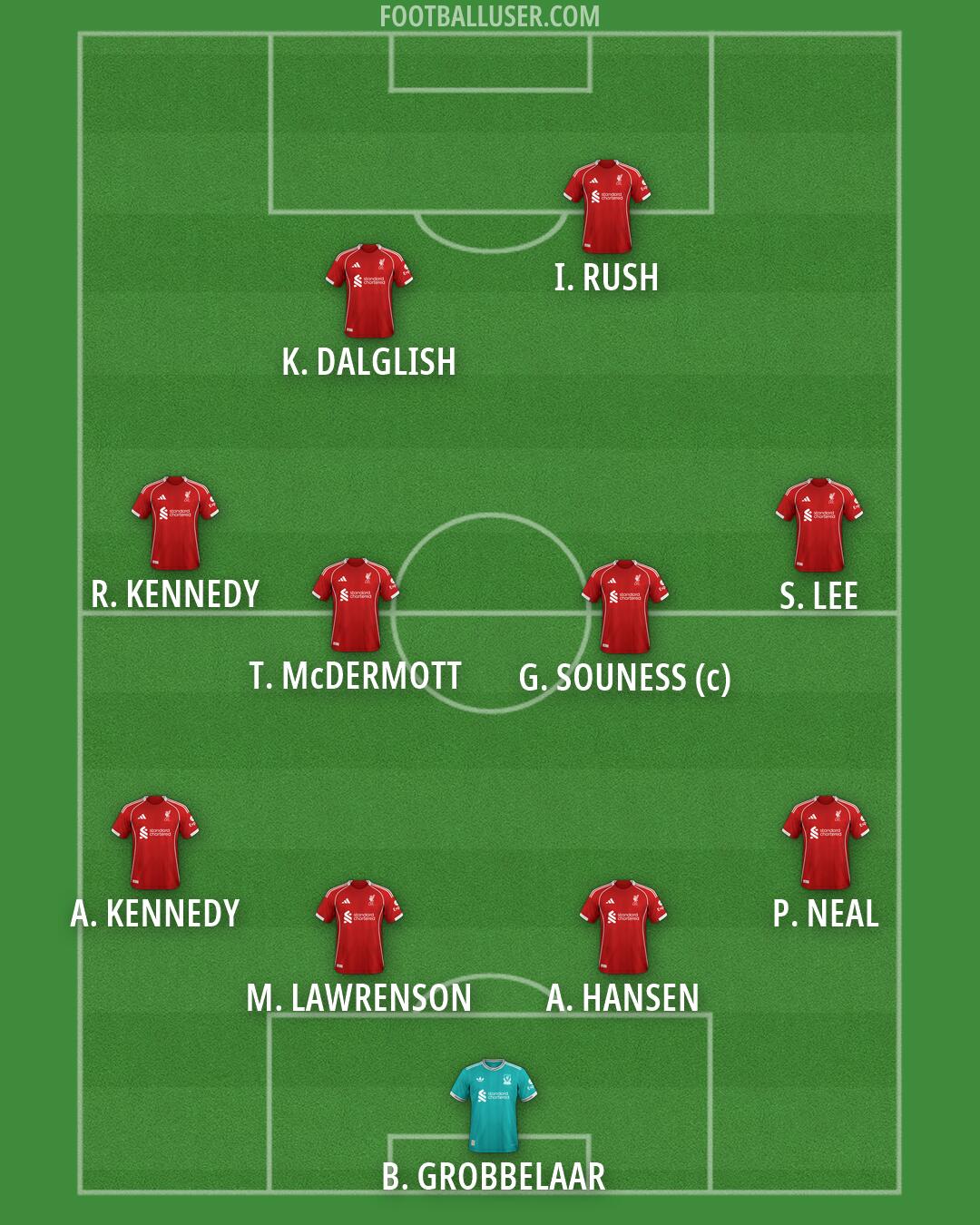 Liverpool Formation 2026