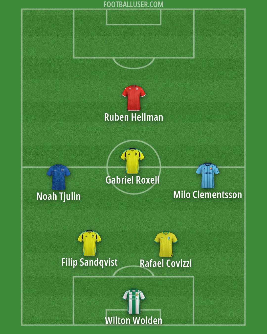 Custom Team Formation 2026