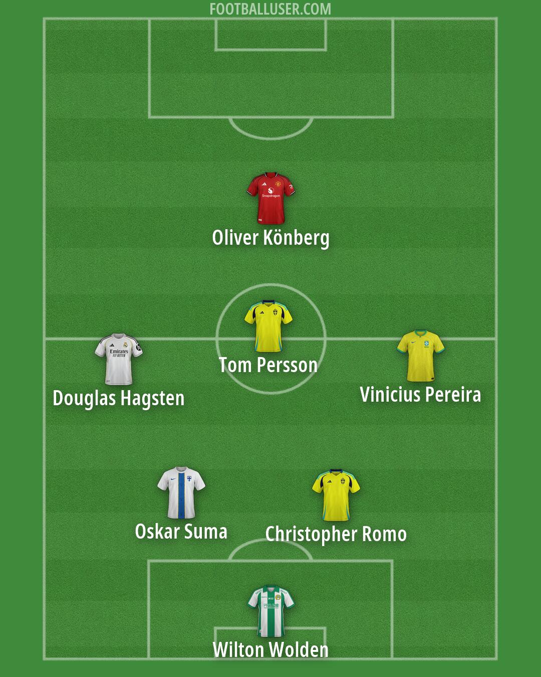 Custom Team Formation 2026