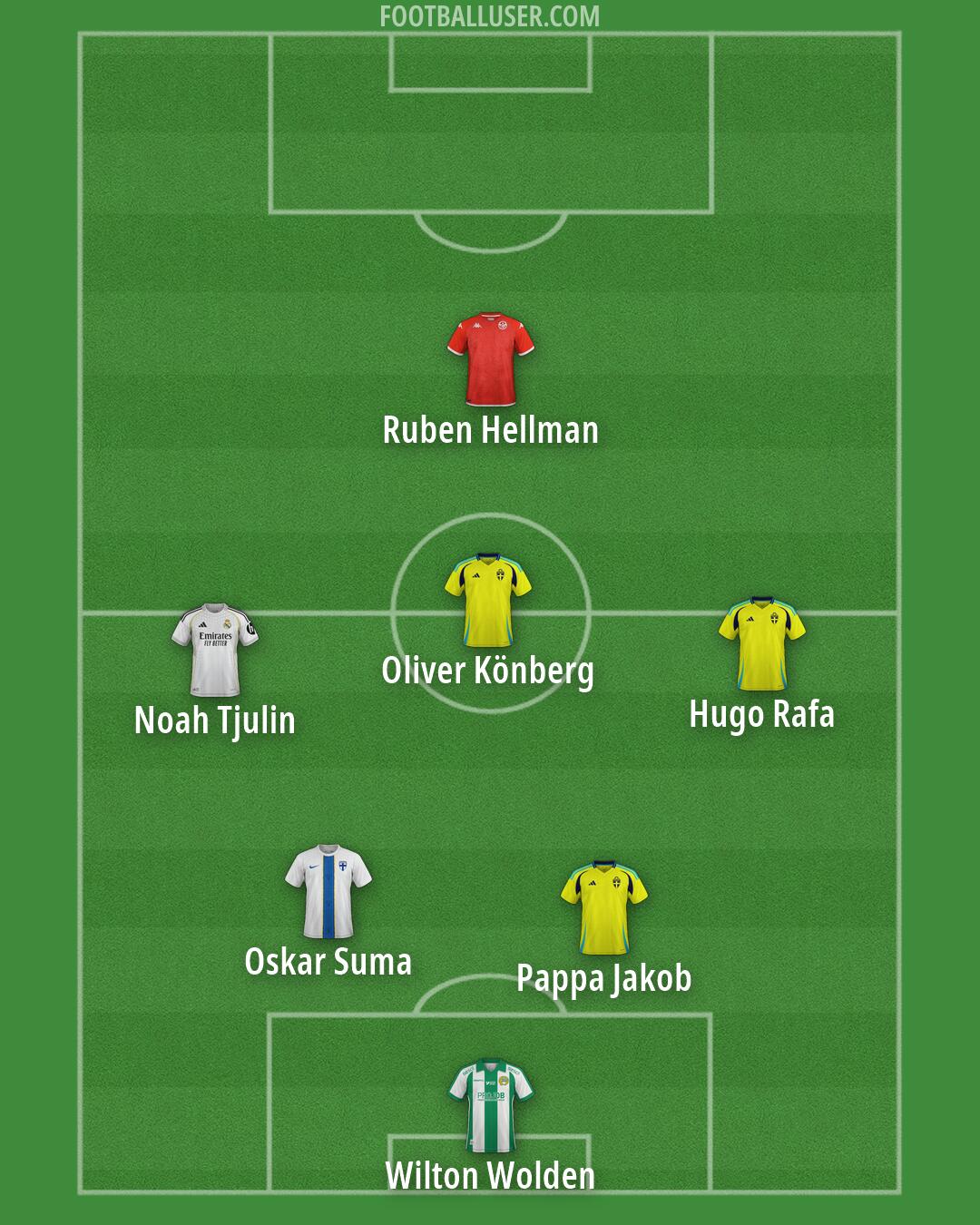 Custom Team Formation 2026