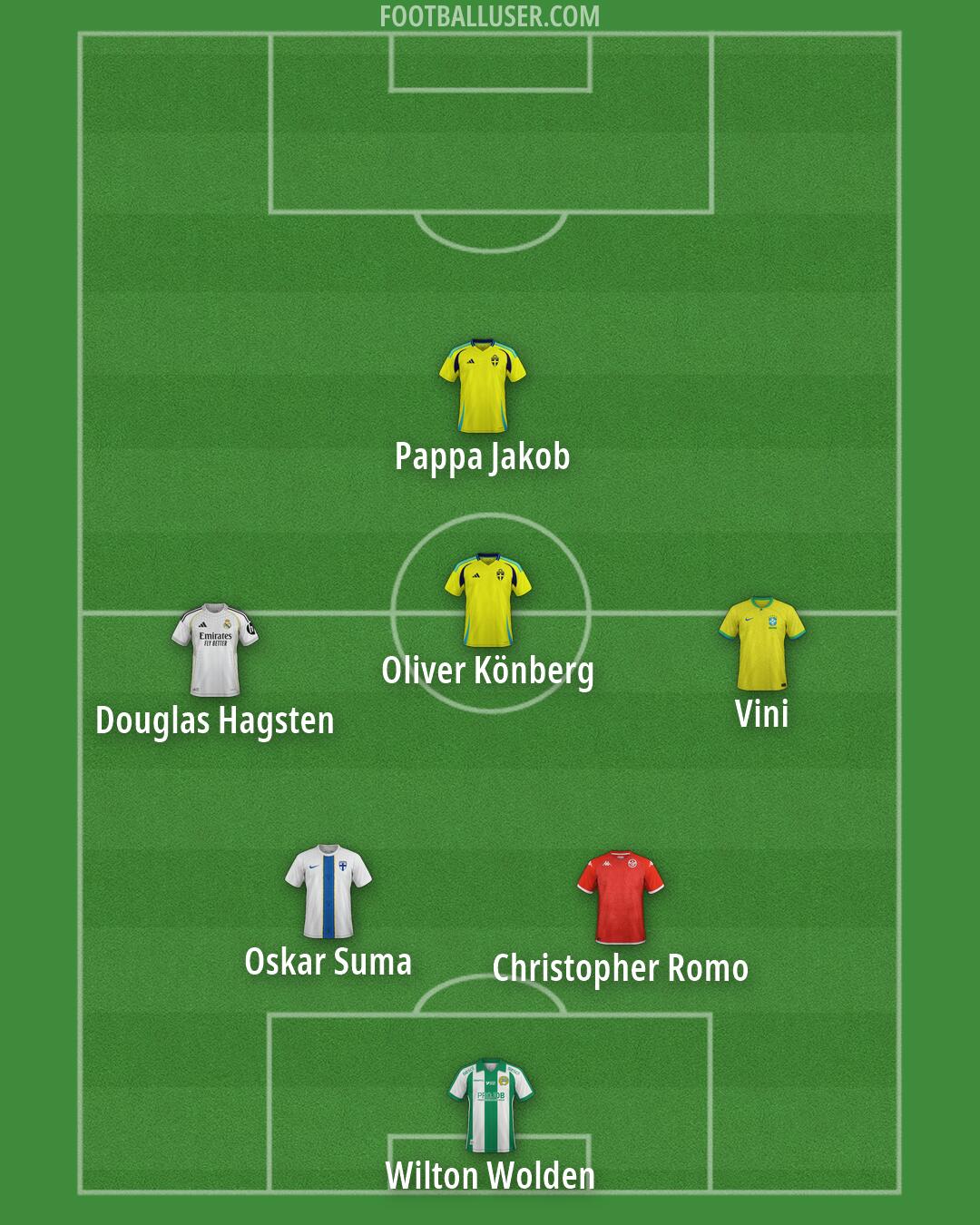 Custom Team Formation 2026