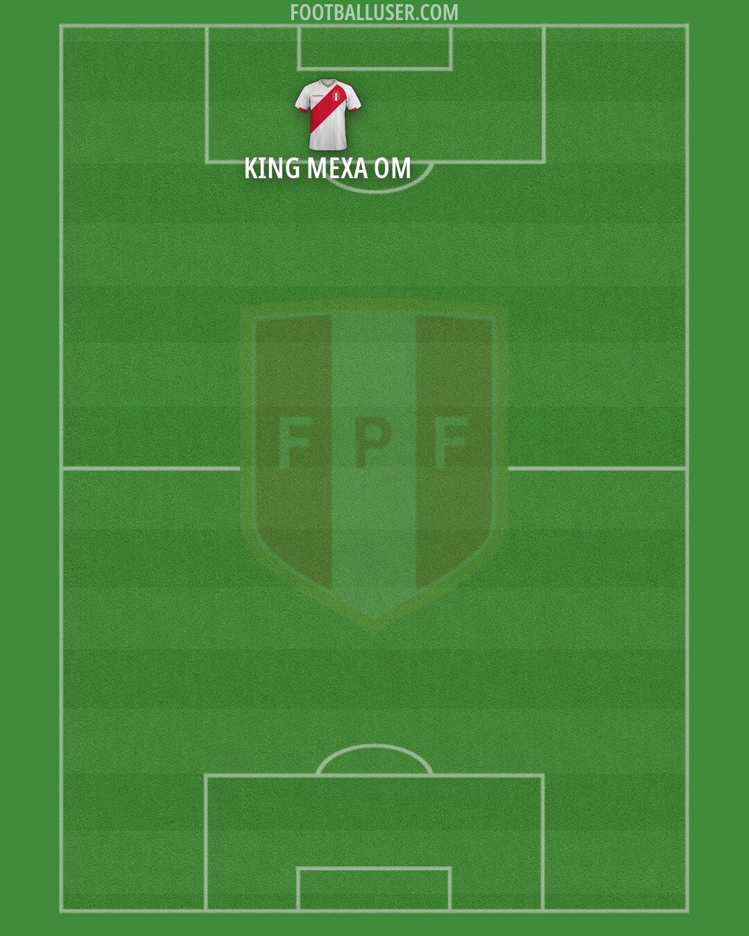 Peru Formation 2026