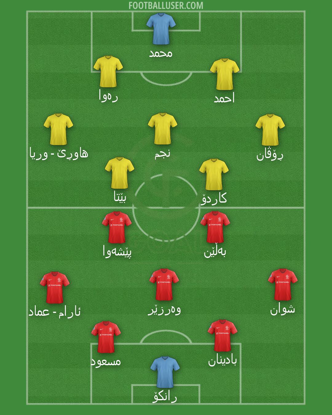 GOAL FC Formation 2026