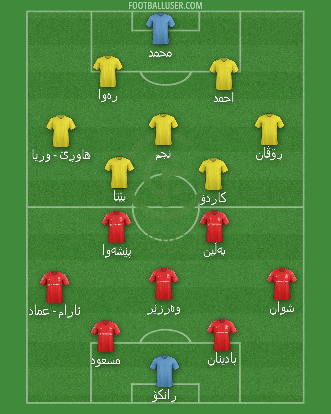 GOAL FC Formation 2026