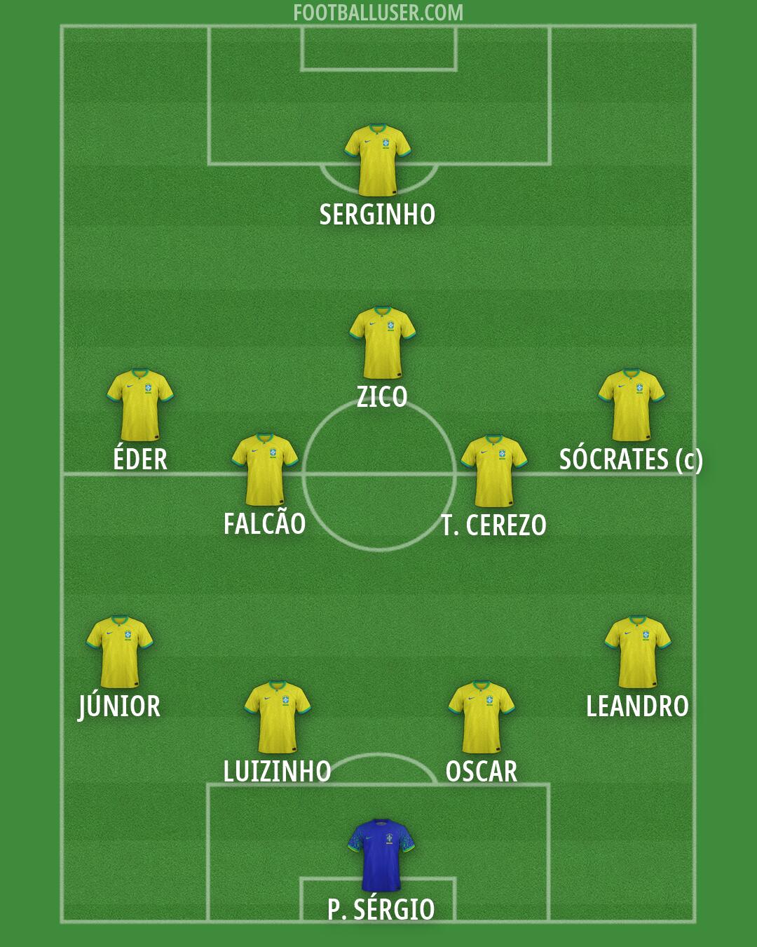 Brazil Formation 2026