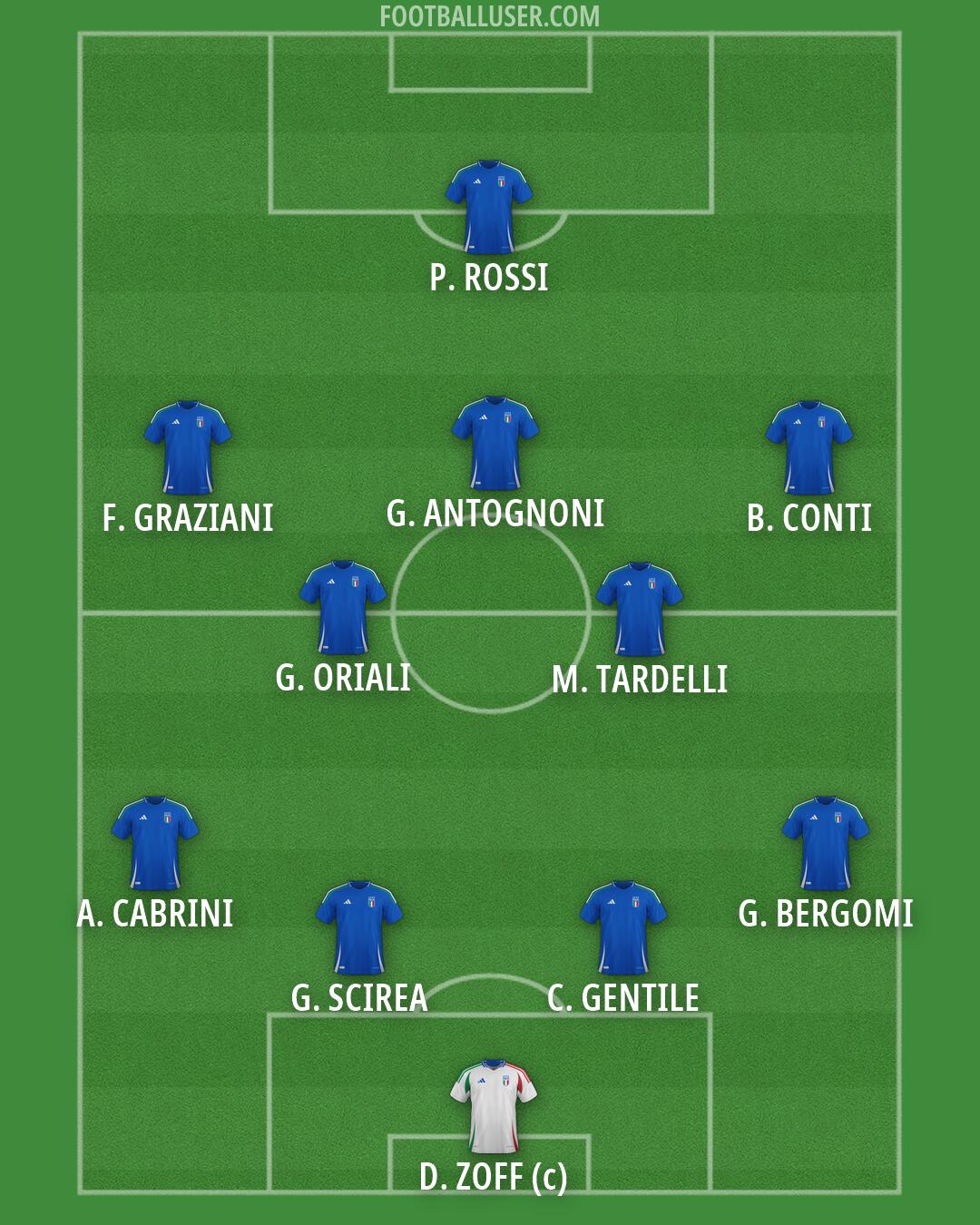 Italy Formation 2026