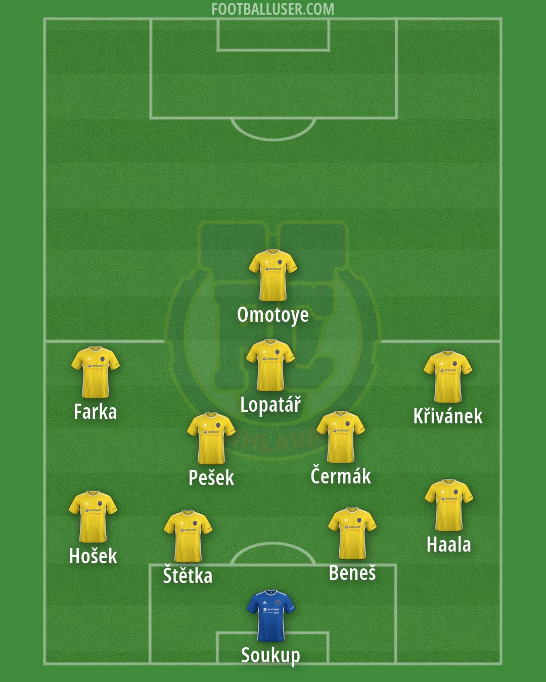 Jihlava Formation 2026