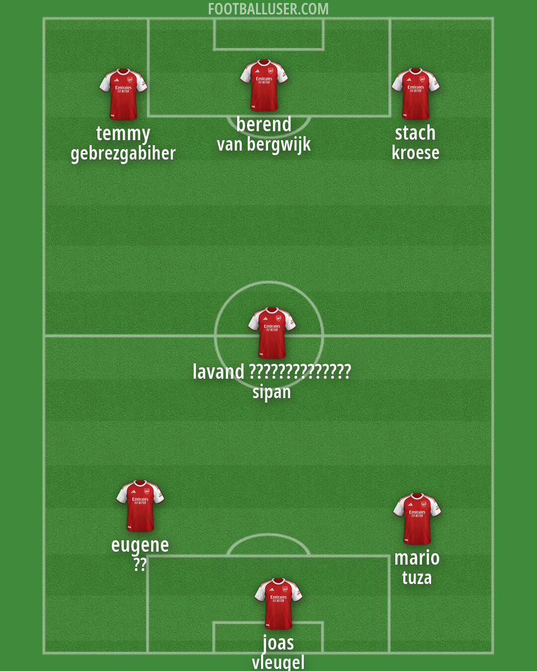 Arsenal Formation 2026