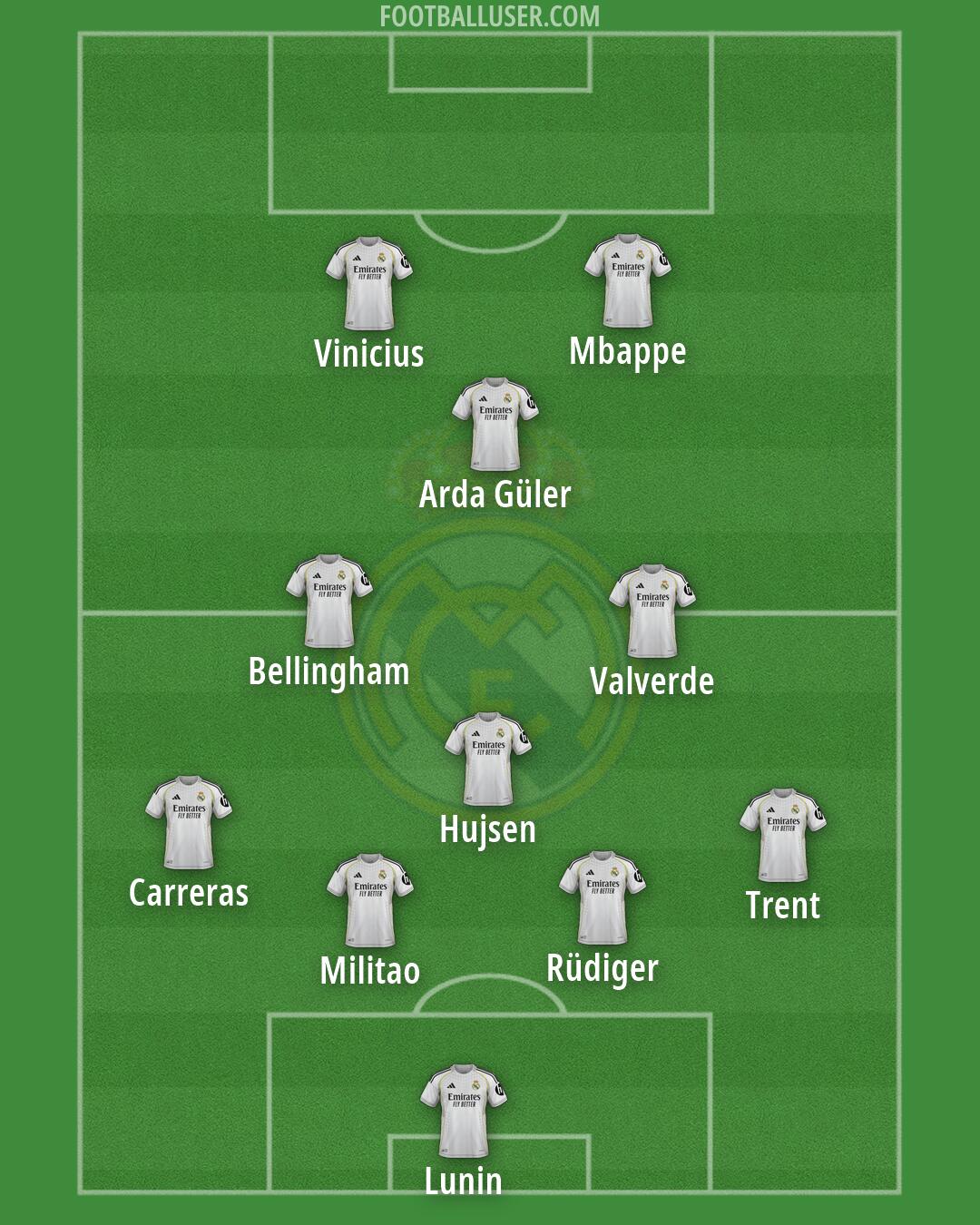 Real Madrid Formation 2026
