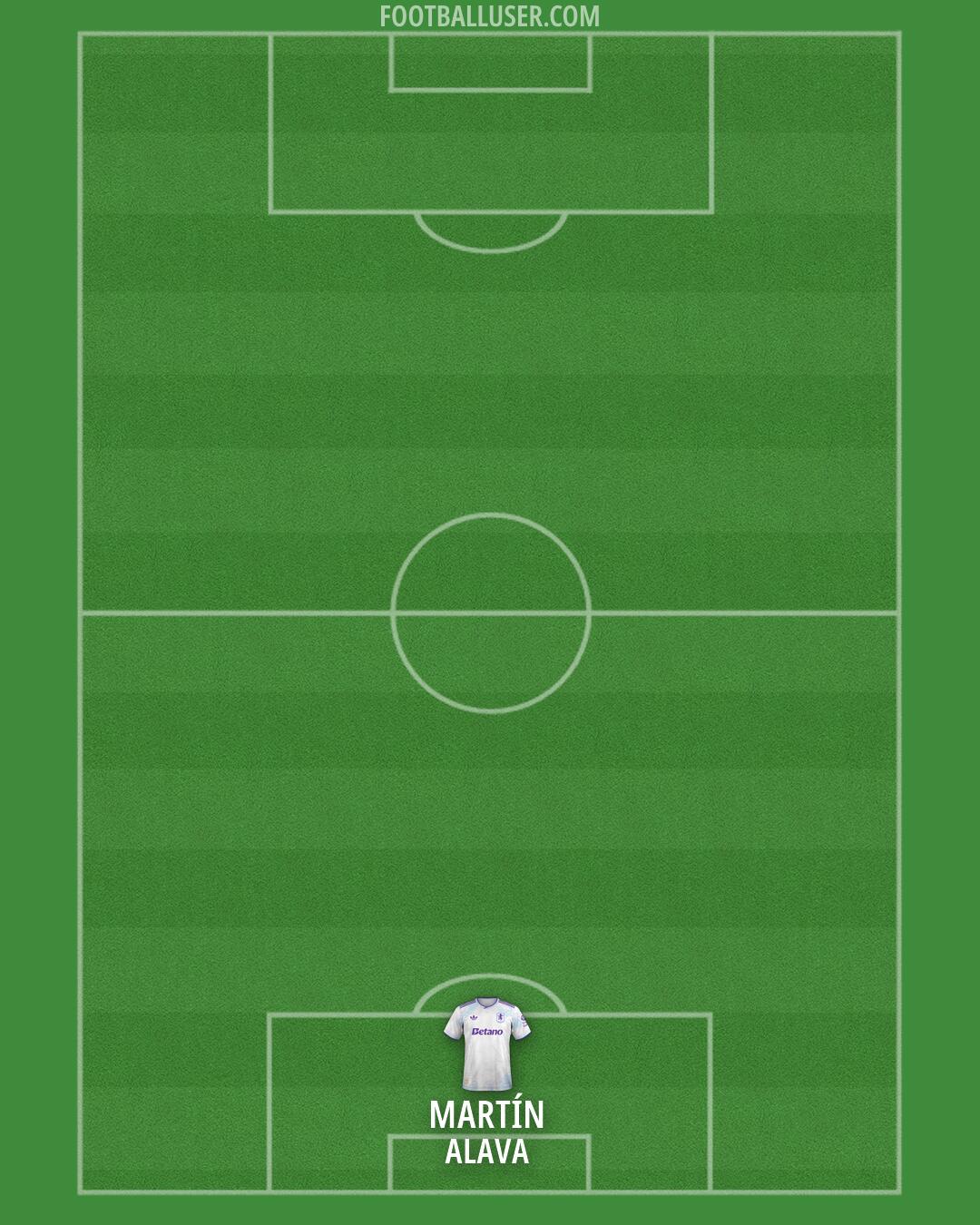 Aston Villa Formation 2026