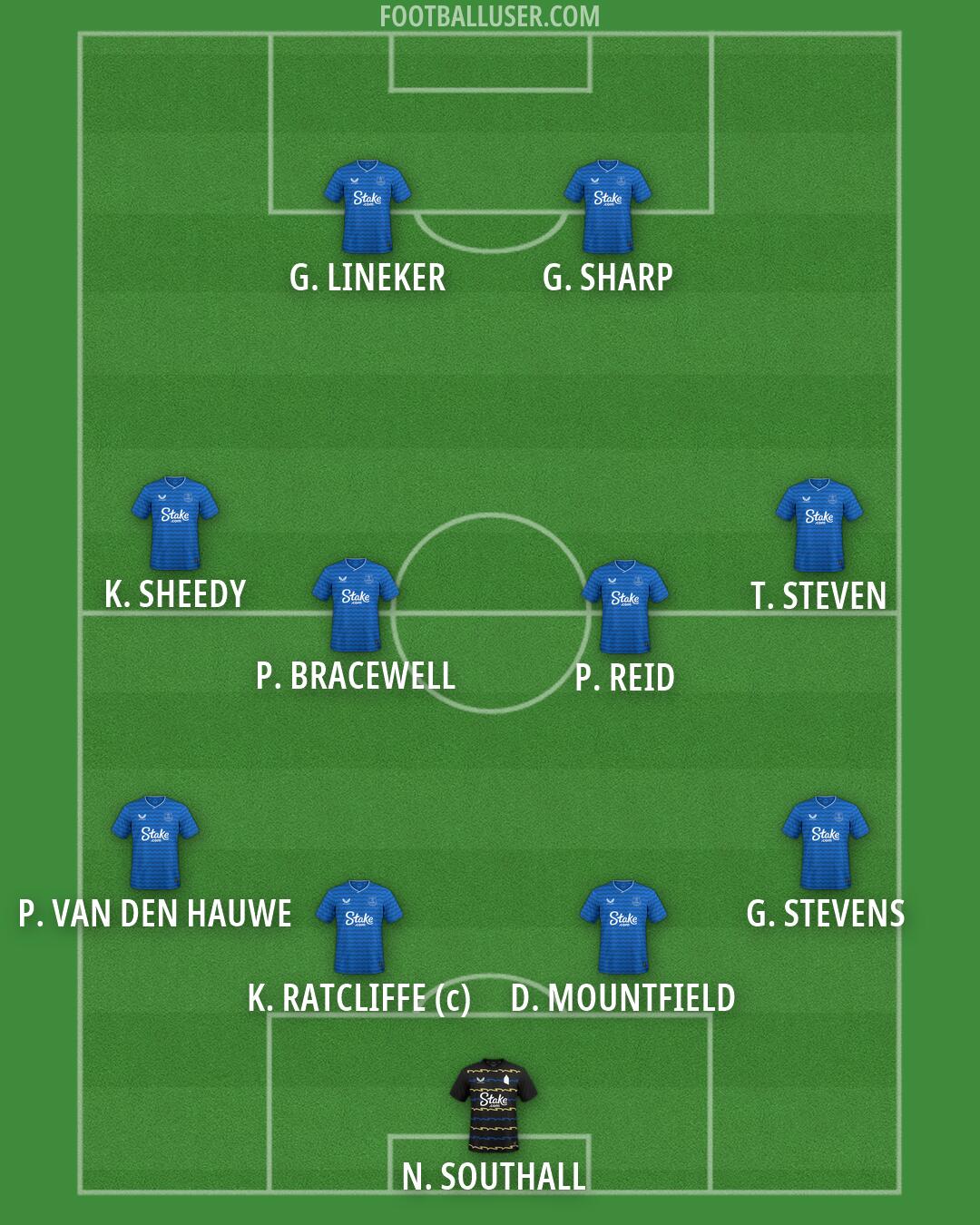 Everton Formation 2026