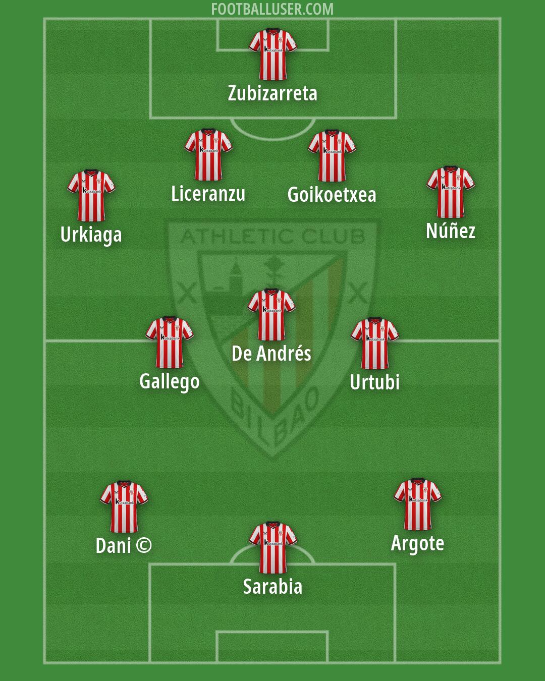 Athletic Formation 2026