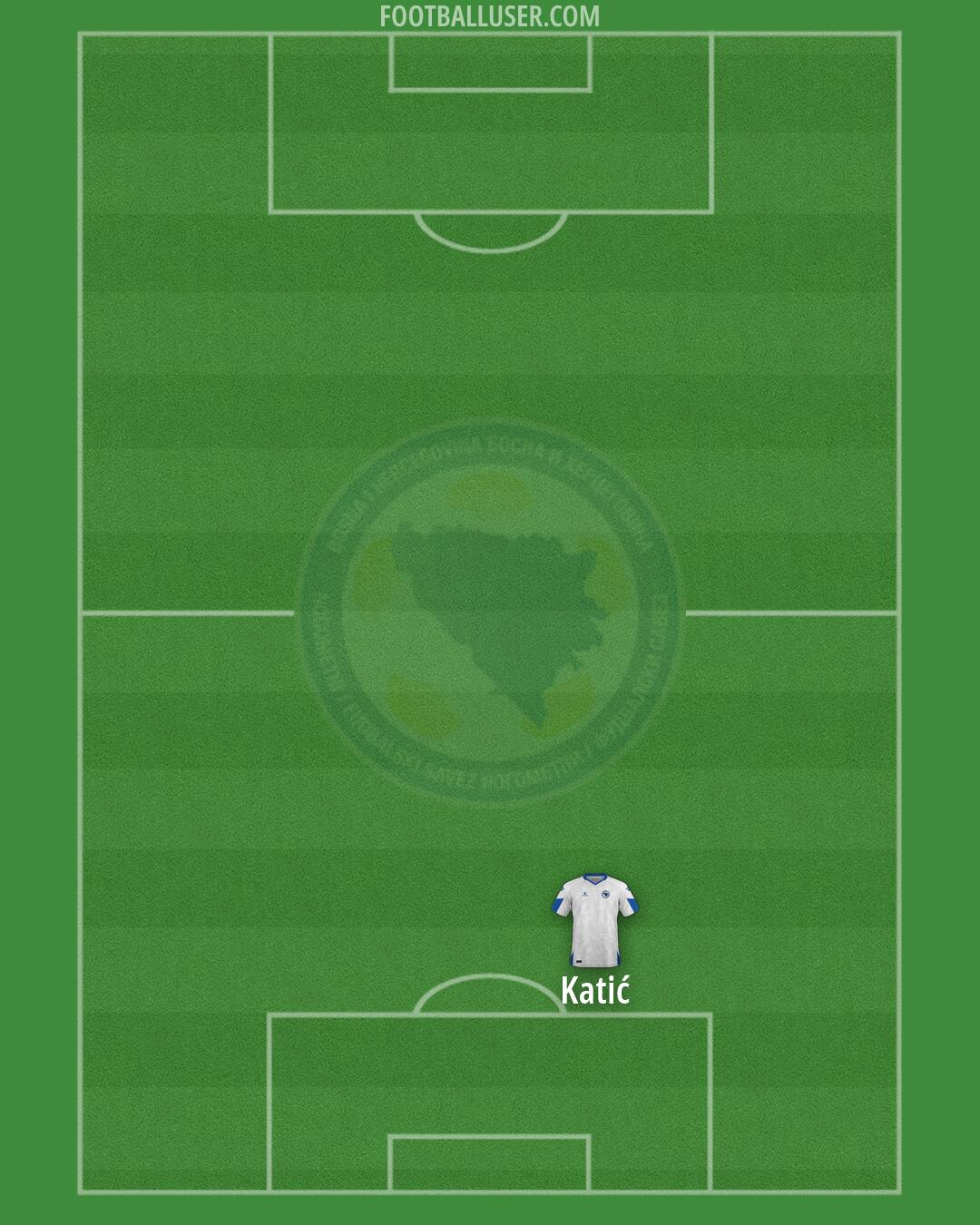 Bosnia and Herzegovina Formation 2026
