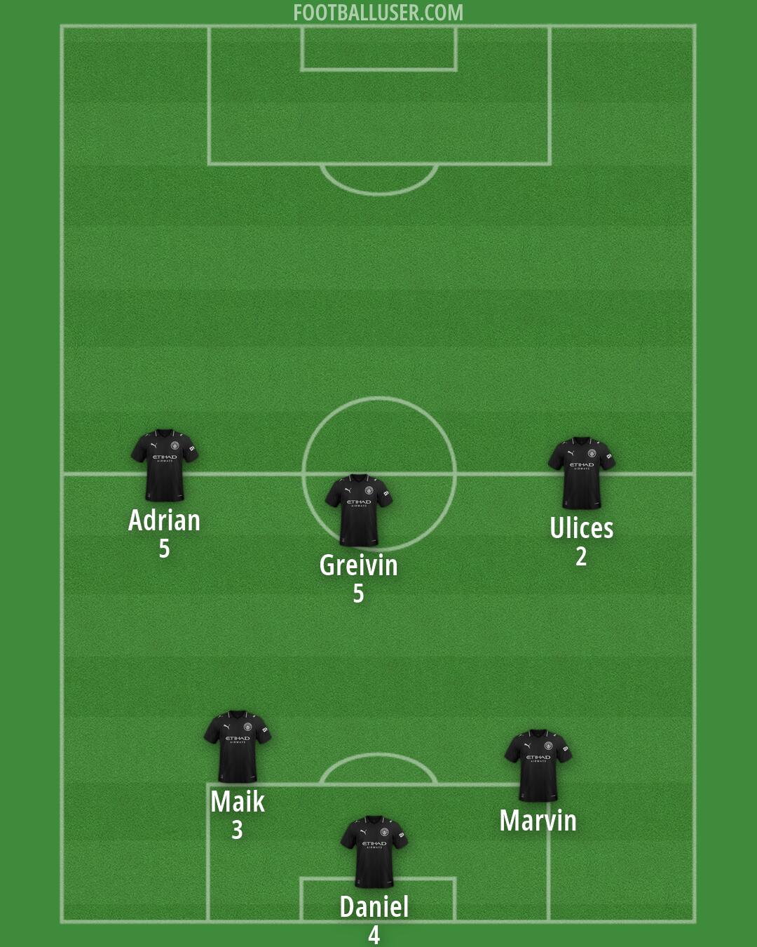 Man City Formation 2026