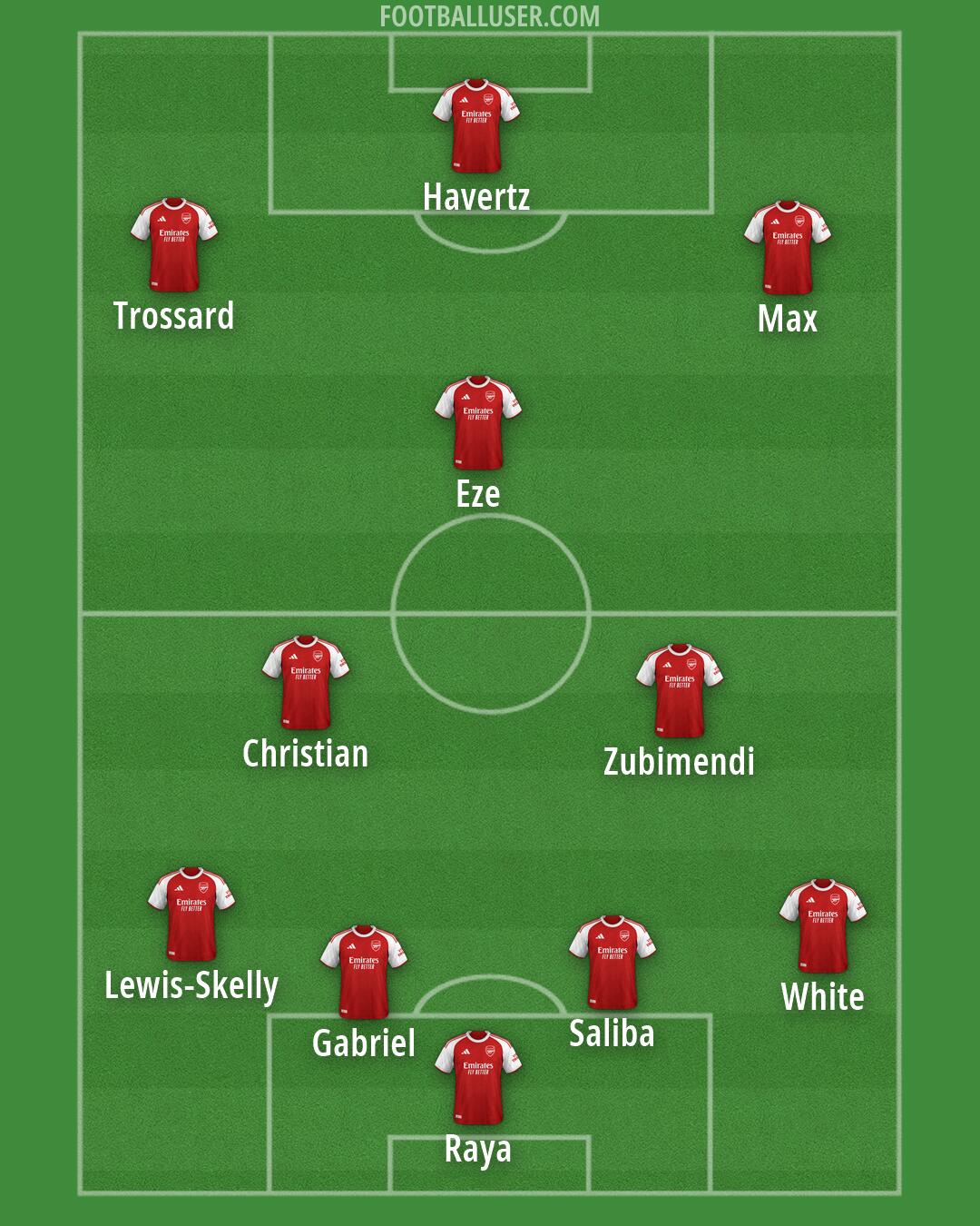 Arsenal Formation 2026