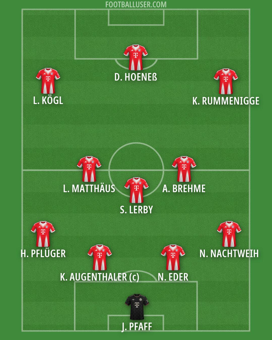 FC Bayern Formation 2026