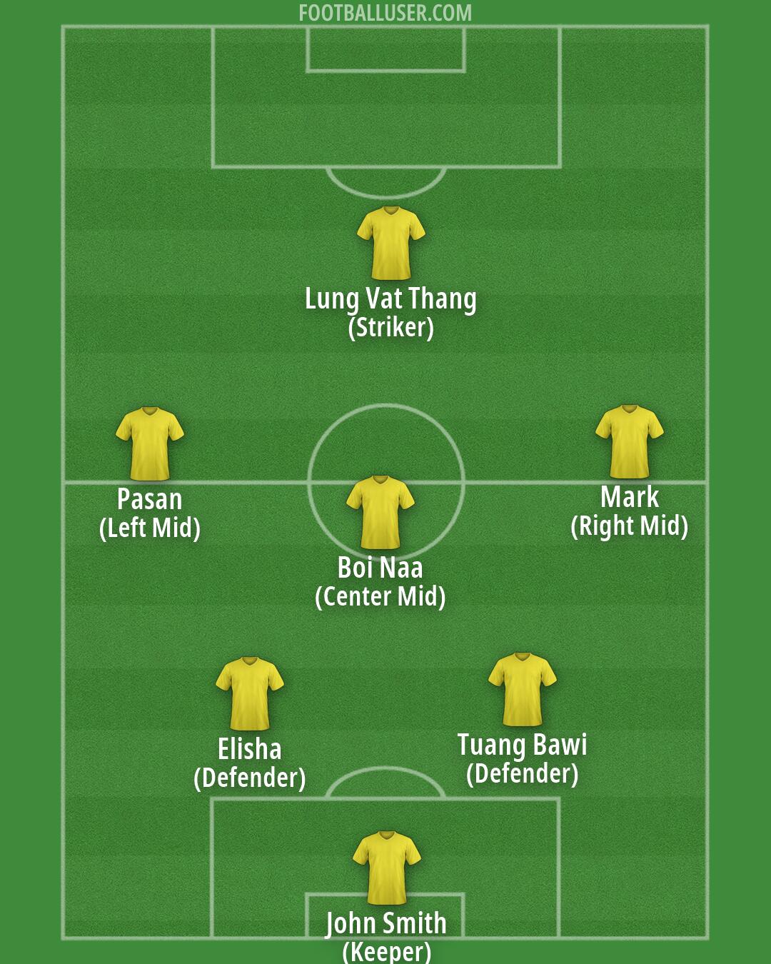 Custom Team Formation 2026