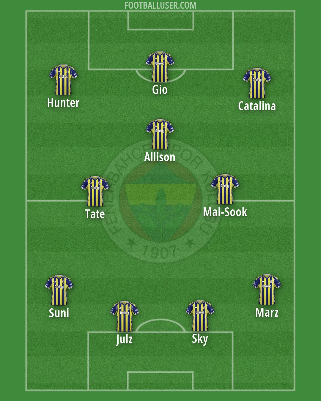 Fenerbahçe Formation 2026