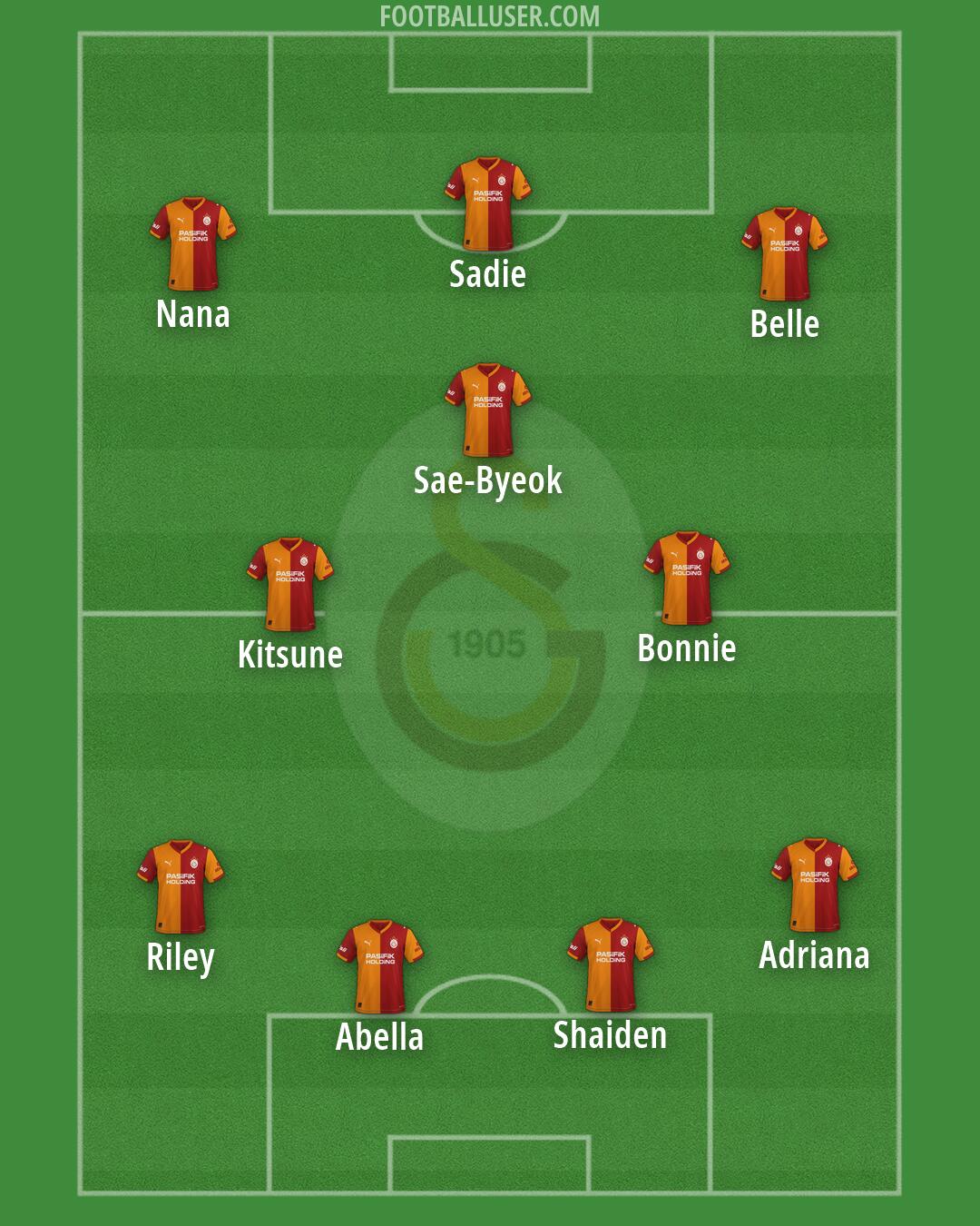 Galatasaray Formation 2026