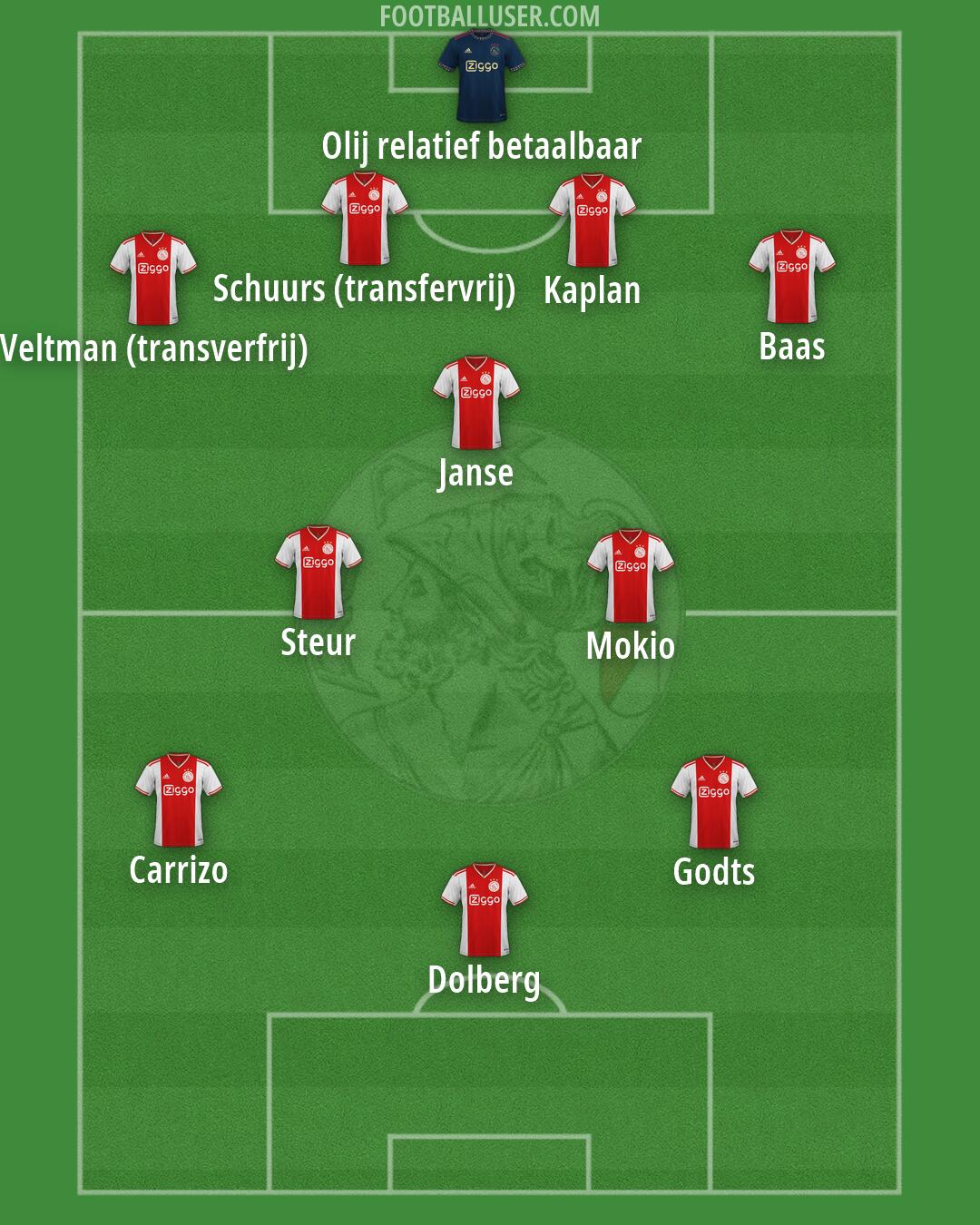Ajax Formation 2026