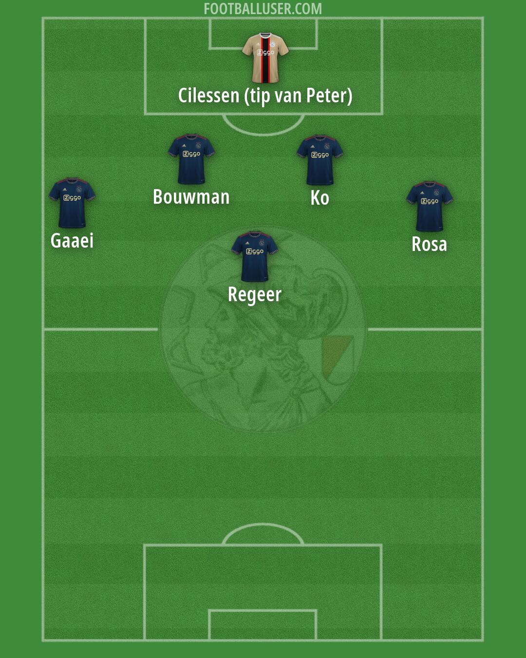 Ajax Formation 2026