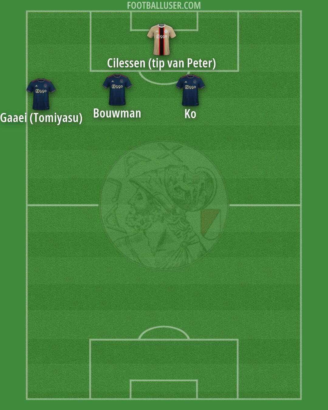 Ajax Formation 2026