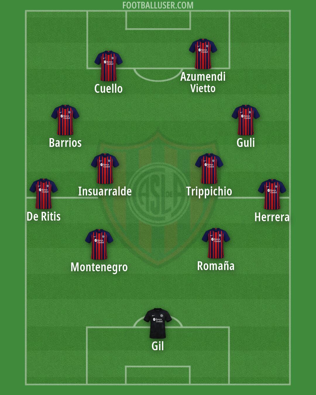 San Lorenzo Formation 2026