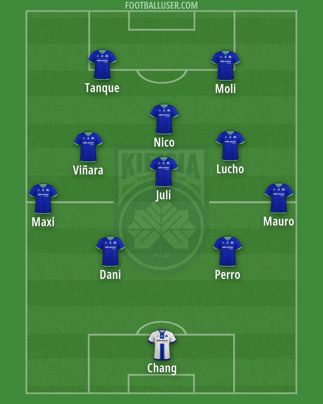 Kifisia Formation 2026