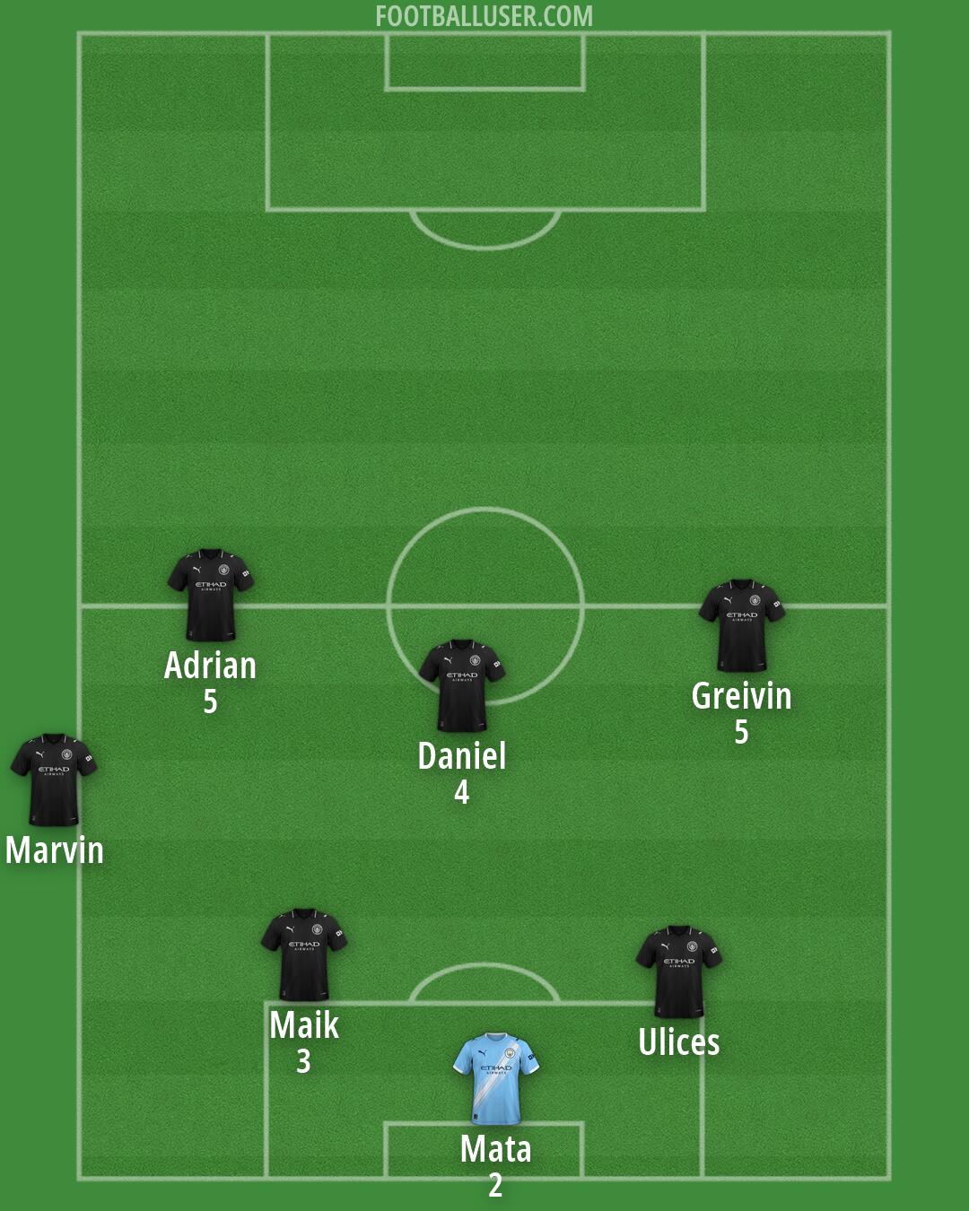 Man City Formation 2026