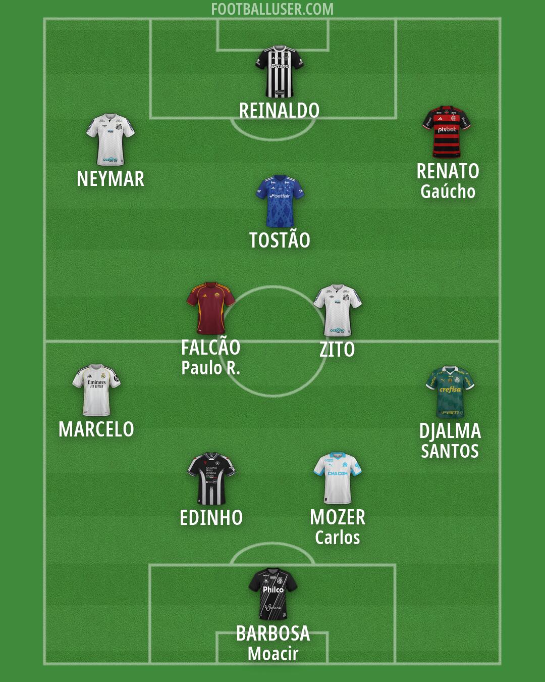 Custom Team Formation 2026