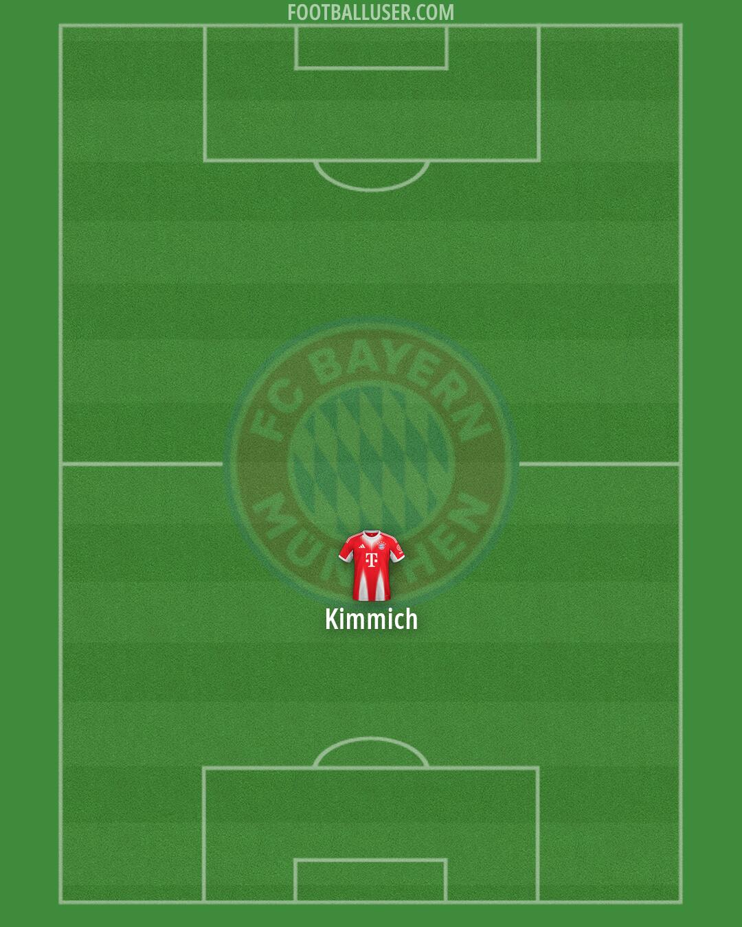FC Bayern Formation 2026