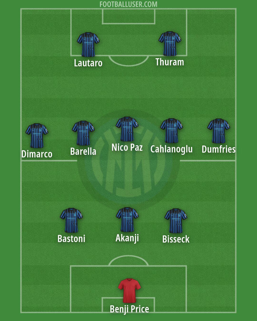 Inter Formation 2026