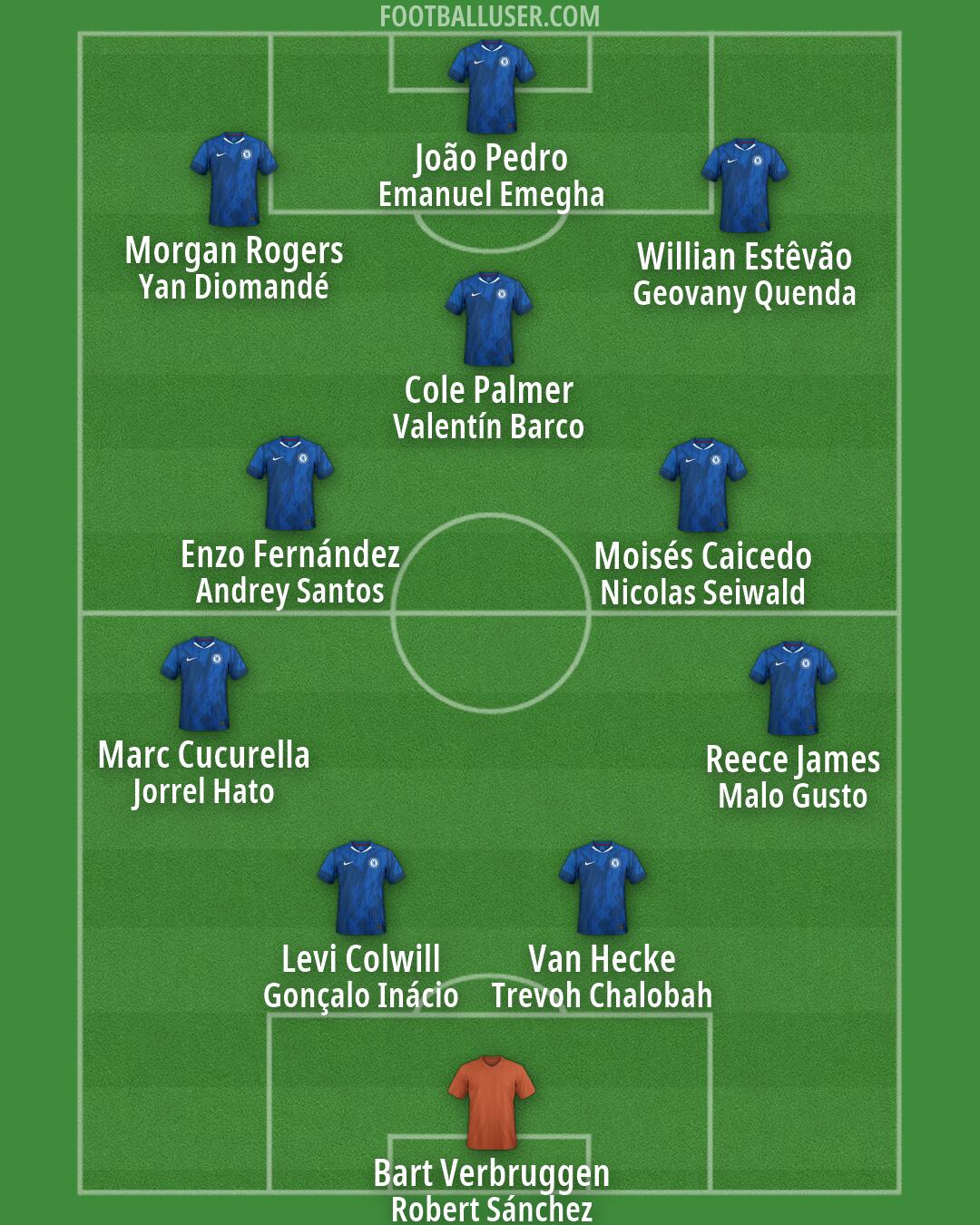 Chelsea Formation 2026