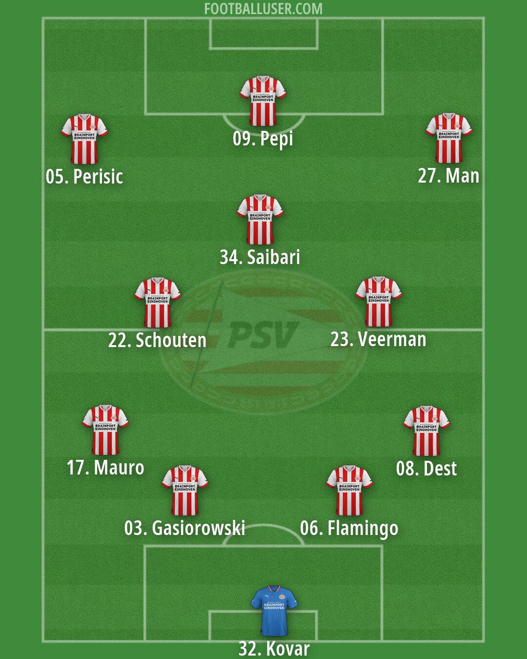 PSV Formation 2026
