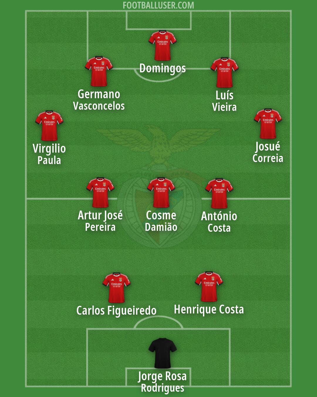 SL Benfica Formation 2026