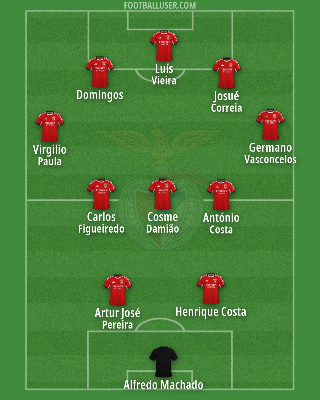SL Benfica Formation 2026