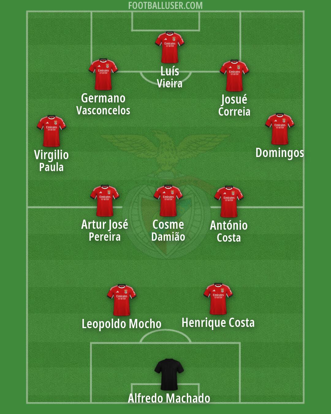 SL Benfica Formation 2026