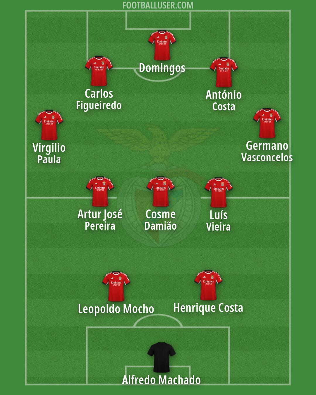 SL Benfica Formation 2026