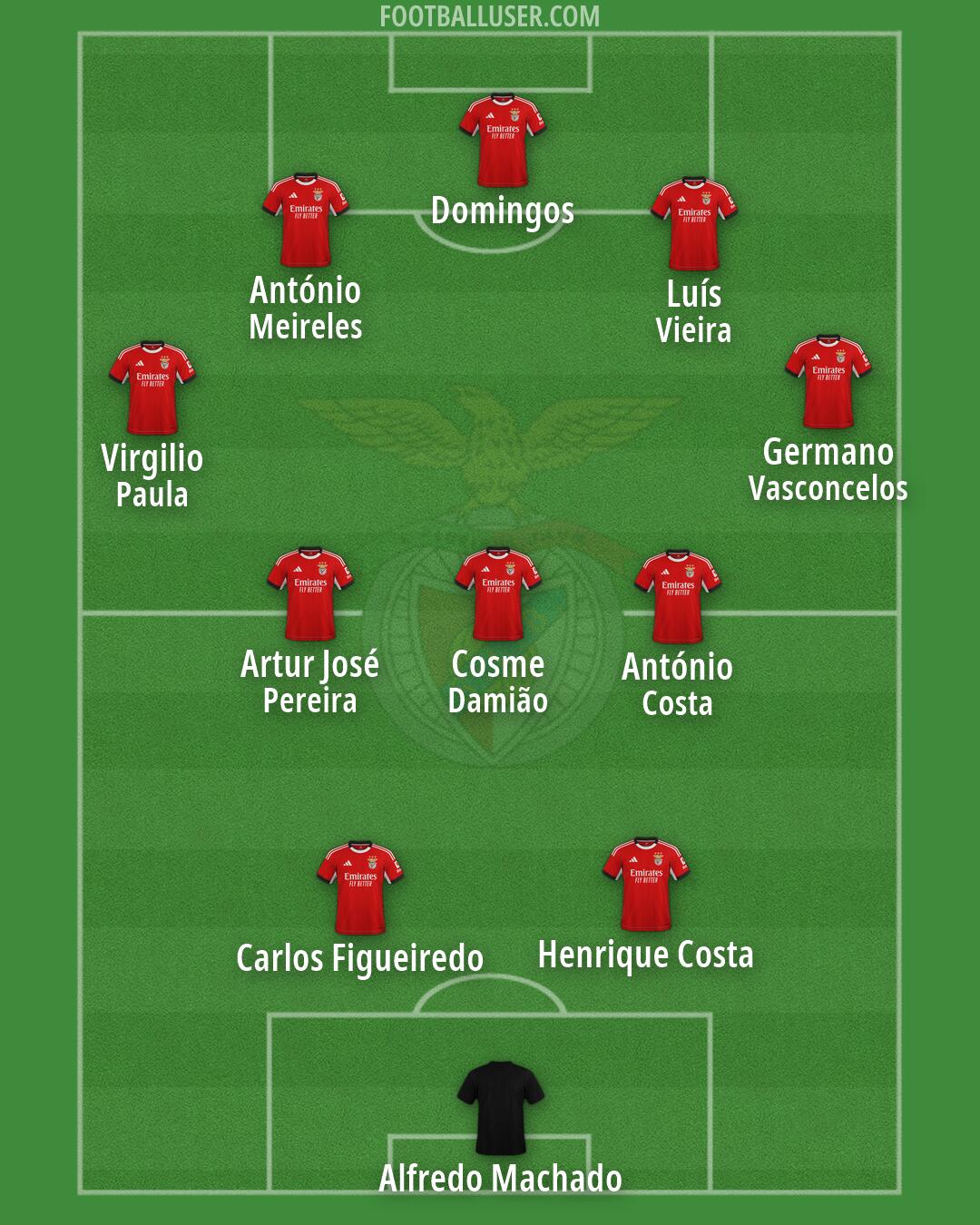 SL Benfica Formation 2026