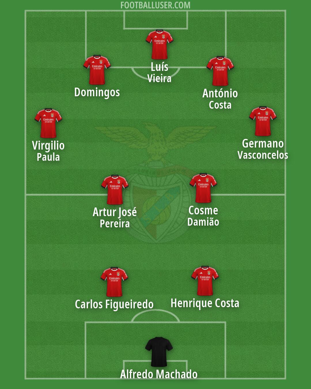 SL Benfica Formation 2026
