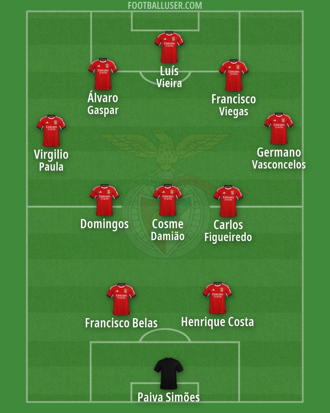 SL Benfica Formation 2026